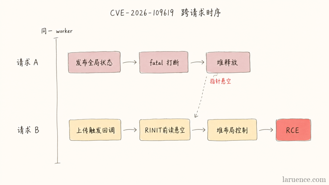 figure2.png